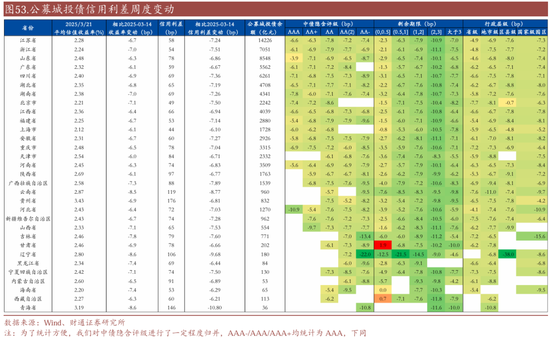 信用| 財通證券孫彬彬團隊：季末，或是買入時點