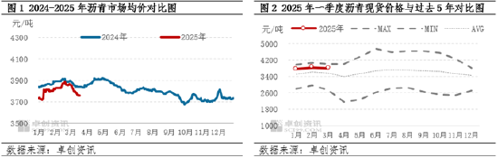 【季度展望·瀝青】一季度現貨價格先漲后跌 二季度價格上行預期偏強