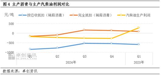 【季度展望·瀝青】一季度現貨價格先漲后跌 二季度價格上行預期偏強