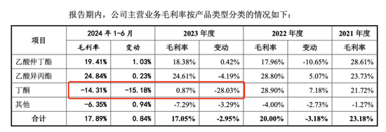 中創(chuàng)化工IPO終止，原計劃募資6.5億元布局新產(chǎn)品，但核心技術(shù)依靠外購