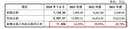 中創(chuàng)化工IPO終止，原計劃募資6.5億元布局新產(chǎn)品，但核心技術(shù)依靠外購