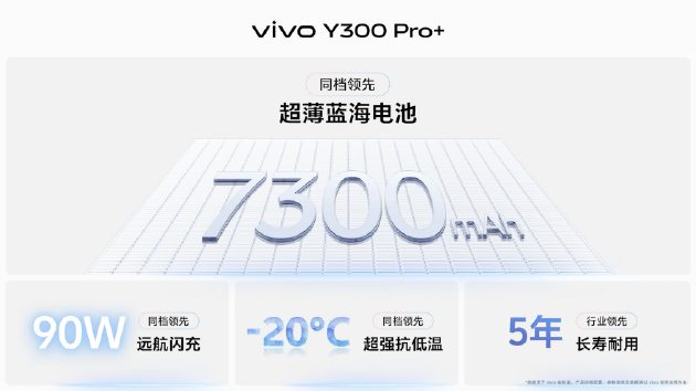 vivo Y300 Pro+正式發(fā)布：7300mAh超薄藍(lán)海電池，職業(yè)模式再升級(jí)