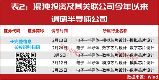 葛衛(wèi)東新進(jìn)重倉(cāng)！空間萬(wàn)億美元！這個(gè)賽道正迎黃金發(fā)展期