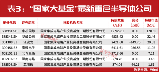 葛衛(wèi)東新進(jìn)重倉(cāng)！空間萬(wàn)億美元！這個(gè)賽道正迎黃金發(fā)展期