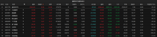 A股再陷回調(diào)！短期市場波動或加大