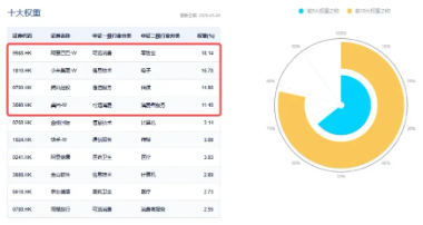 調(diào)整結(jié)束？港股互聯(lián)網(wǎng)ETF（513770）漲逾1%，機(jī)構(gòu)：建議增加港股互聯(lián)網(wǎng)板塊配置倉位