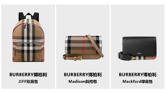 奢侈品消費(fèi)低迷？唯品會(huì)Burberry女包被瘋搶?zhuān)嗫畋钛杆偈垠?></p>
<p>　　</p>
<p>　　奢侈品市場(chǎng)此前的低迷與如今的“搶購(gòu)”形成了劇烈反差，這也充分驗(yàn)證了高質(zhì)價(jià)比將成為消費(fèi)的決定因素。新中產(chǎn)逐漸成為中堅(jiān)之后，奢侈品消費(fèi)市場(chǎng)中，“沒(méi)有不愛(ài)的品牌，只有不愛(ài)的價(jià)格”或?qū)⒊蔀橹匾獪?zhǔn)則。</p>
<p>　　唯品會(huì)相關(guān)負(fù)責(zé)人介紹，從人群上看，新中產(chǎn)女性是奢侈品的重要客群，在此次活動(dòng)中，中年女士消費(fèi)占比超過(guò)36%，寶媽的消費(fèi)占比超過(guò)20%。唯品會(huì)奢侈品特賣(mài)的目的也在于回饋以平臺(tái)超級(jí)會(huì)員為核心的消費(fèi)者，幫助平臺(tái)超V以更低的價(jià)格找到更好的商品。后續(xù)，唯品會(huì)還將在站內(nèi)“限時(shí)狂秒”、“大牌尋寶”等欄目上線更多奢品特賣(mài)活動(dòng)。</p>
<p>　　全球知名咨詢(xún)公司貝恩發(fā)布的《2024奢侈品消費(fèi)報(bào)告》顯示，全球奢侈品交易承壓，但同時(shí)，奢侈品消費(fèi)進(jìn)入性?xún)r(jià)比階段，折扣店渠道取得了令人矚目的銷(xiāo)售增長(zhǎng)，正在成為全價(jià)店之外消費(fèi)者選購(gòu)奢侈品的重要渠道。業(yè)內(nèi)人士介紹，隨著消費(fèi)回暖加速到來(lái)，高性?xún)r(jià)比的奢侈品“爆單”案例將越來(lái)越多，消費(fèi)者對(duì)于大品牌、高品質(zhì)商品的需求預(yù)計(jì)將得到持續(xù)釋放。</p></div>
        <p id=