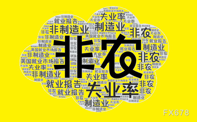 非農(nóng)倒計(jì)時(shí)兩小時(shí)！散戶與機(jī)構(gòu)的巨大分歧預(yù)示著什么？