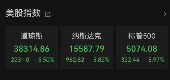 中東股市大跌，沙特阿美暴跌900億美元！