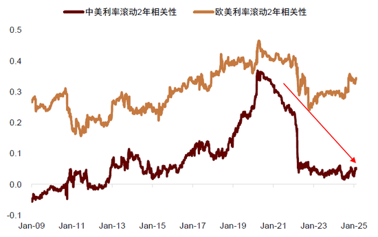 中金：中國(guó)資產(chǎn)短期相比全球股市具備韌性 回調(diào)將迎來(lái)布局機(jī)會(huì)