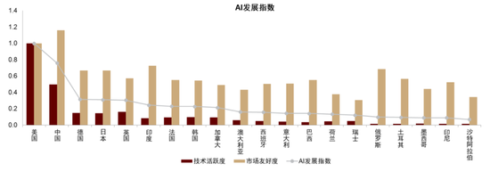 中金：中國(guó)資產(chǎn)短期相比全球股市具備韌性 回調(diào)將迎來(lái)布局機(jī)會(huì)