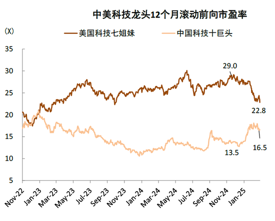 中金：中國(guó)資產(chǎn)短期相比全球股市具備韌性 回調(diào)將迎來(lái)布局機(jī)會(huì)