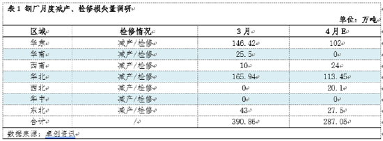 熱軋板卷季度分析：1季度橫盤(pán)運(yùn)行，2季度能否打破“僵局”？