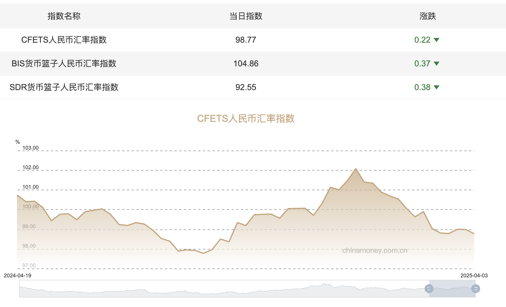 中間價(jià)突破7.2，人民幣后續(xù)走勢(shì)如何