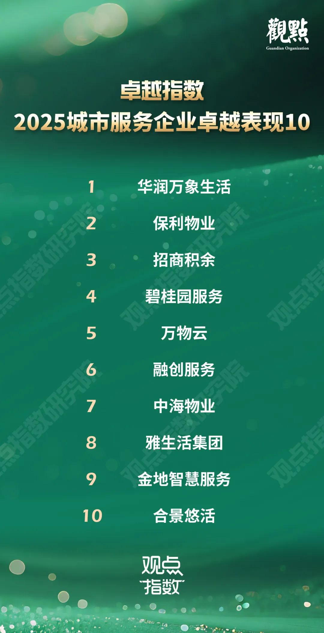 “2025城市服務(wù)企業(yè)卓越表現(xiàn)10” 華潤(rùn)萬(wàn)象生活、保利物業(yè)、招商積余碩果累累