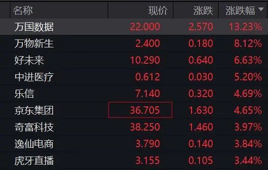 深夜，美股大跌！重大數(shù)據(jù)公布，事關(guān)降息！特朗普發(fā)聲！