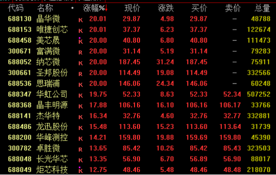 A股、港股，逆市走高！