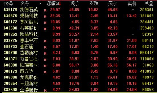 A股、港股，逆市走高！