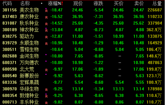 A股、港股，逆市走高！