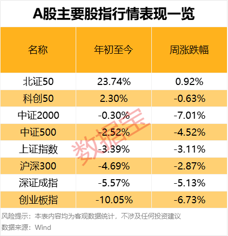 濫施關(guān)稅，后市關(guān)注什么？下周A股怎么走，投資者看好站上3300點