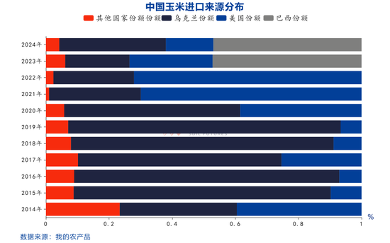 【點(diǎn)石成金】玉米：關(guān)稅擾動(dòng)對玉米無效，價(jià)格或繼續(xù)偏弱運(yùn)行