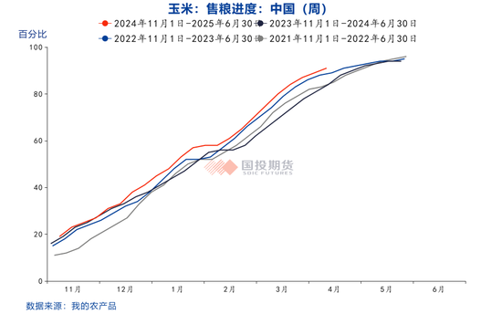 【點(diǎn)石成金】玉米：關(guān)稅擾動(dòng)對玉米無效，價(jià)格或繼續(xù)偏弱運(yùn)行
