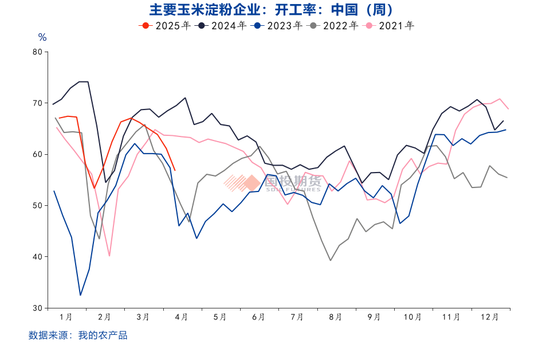 【點(diǎn)石成金】玉米：關(guān)稅擾動(dòng)對玉米無效，價(jià)格或繼續(xù)偏弱運(yùn)行