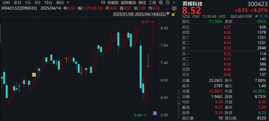 300423，重大資產(chǎn)重組，明起停牌！