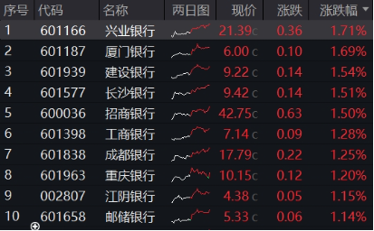 突發(fā)！這只ETF逆市新高！險(xiǎn)資舉牌、主力狂涌，銀行坐穩(wěn)A股“鐵王座”