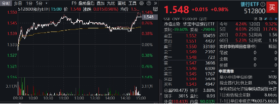突發(fā)！這只ETF逆市新高！險(xiǎn)資舉牌、主力狂涌，銀行坐穩(wěn)A股“鐵王座”