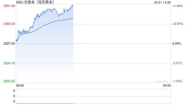 通脹支撐與關(guān)稅預(yù)期改善雙重利好，銅價(jià)上行、金價(jià)再創(chuàng)新高！
