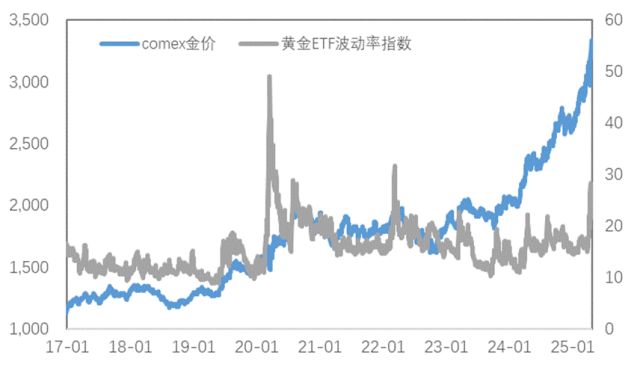 通脹支撐與關(guān)稅預(yù)期改善雙重利好，銅價(jià)上行、金價(jià)再創(chuàng)新高！
