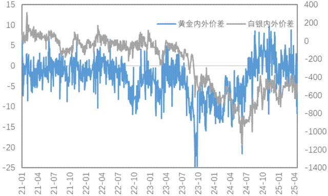 通脹支撐與關(guān)稅預(yù)期改善雙重利好，銅價(jià)上行、金價(jià)再創(chuàng)新高！