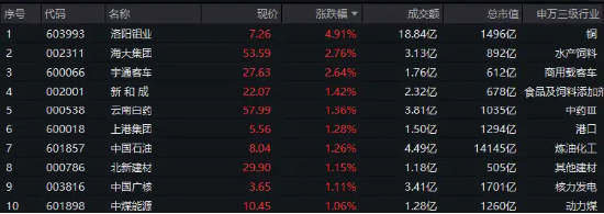 300現(xiàn)金流ETF沖擊六連陽，盤中價再創(chuàng)上市新高！