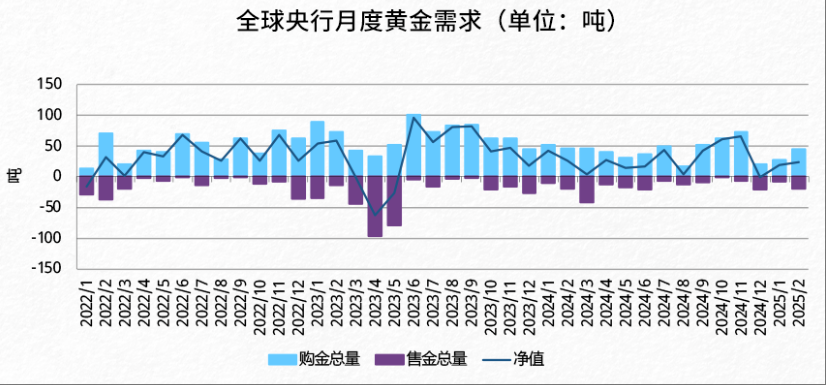 “華爾街空神”保爾森：各國央行將繼續(xù)購金，黃金正在“邁向一個新的估值水平”