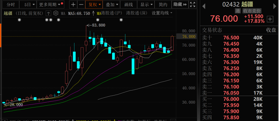 金價(jià)大幅跳水，黃金股全線回調(diào)！