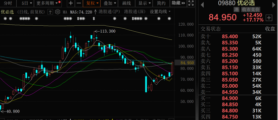 金價(jià)大幅跳水，黃金股全線回調(diào)！