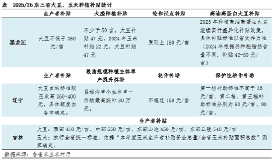 “玉”你同行：一季度東北玉米價(jià)格持續(xù)攀升，新季種植面積如何？