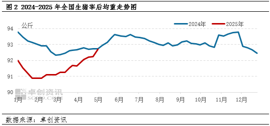 白條豬肉：2-4月豬肉價格跌后震蕩，供需博弈局面何時打破？
