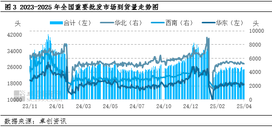 白條豬肉：2-4月豬肉價格跌后震蕩，供需博弈局面何時打破？