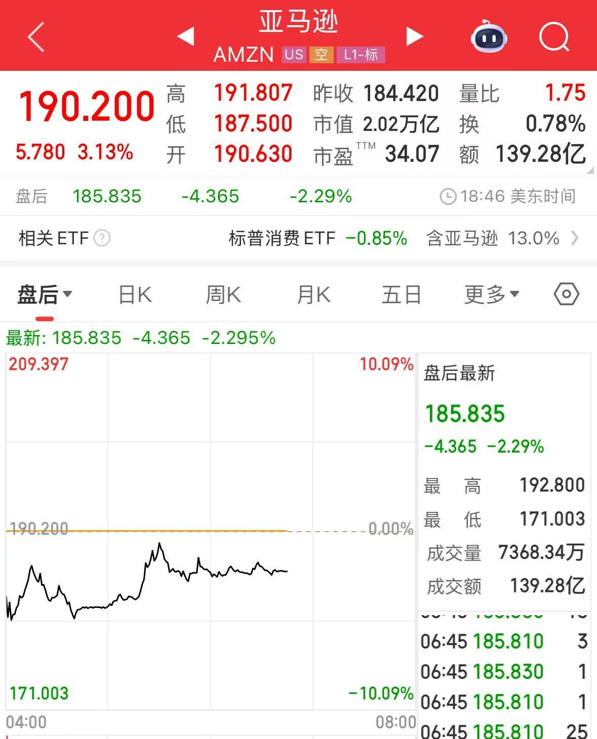 微軟市值一夜?jié)q超1.6萬億元！業(yè)績超預(yù)期，蘋果盤后卻跌超4%，什么情況？公司宣布：最高回購1000億美元股票