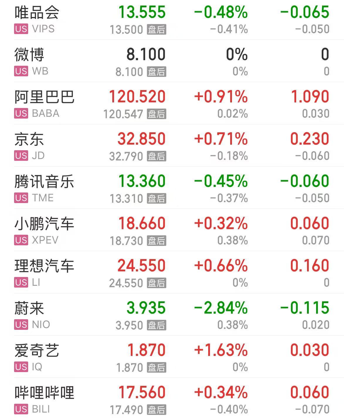 微軟市值一夜?jié)q超1.6萬億元！業(yè)績超預(yù)期，蘋果盤后卻跌超4%，什么情況？公司宣布：最高回購1000億美元股票