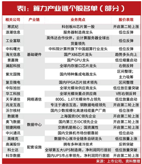 當(dāng)前，就看這兩條主線！