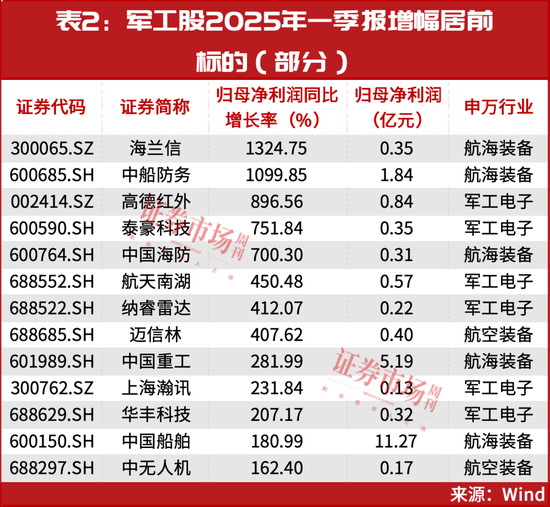 當(dāng)前，就看這兩條主線！
