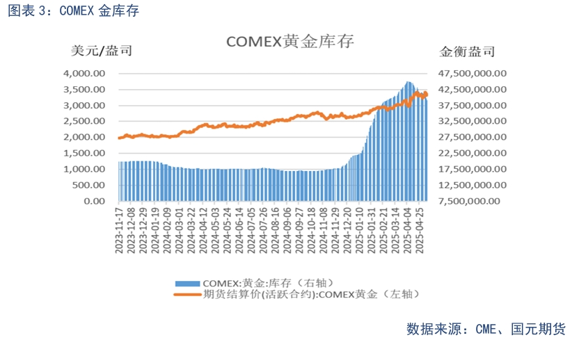【貴金屬】貿易戰(zhàn)緩和下 貴金屬高位震蕩