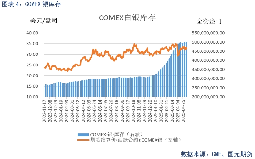 【貴金屬】貿易戰(zhàn)緩和下 貴金屬高位震蕩