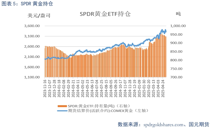 【貴金屬】貿易戰(zhàn)緩和下 貴金屬高位震蕩