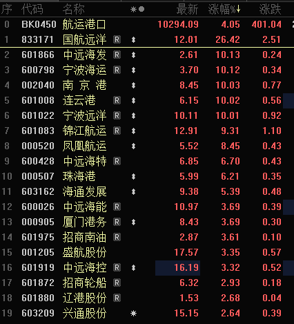 多只銀行股，歷史新高！A股市值破10萬億元板塊誕生