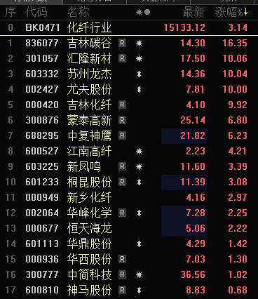 多只銀行股，歷史新高！A股市值破10萬億元板塊誕生