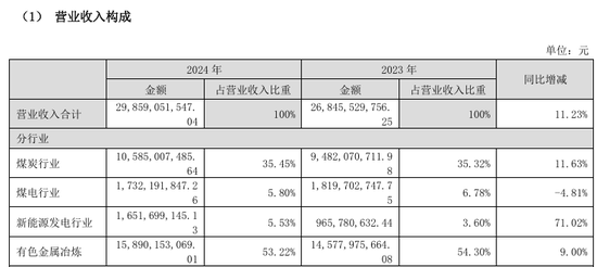 002708、002128，齊推重大資產(chǎn)重組！